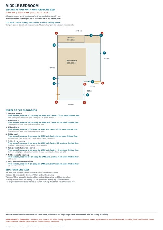Middle bedroom: room outline, electrical-board positions and furniture dimensions