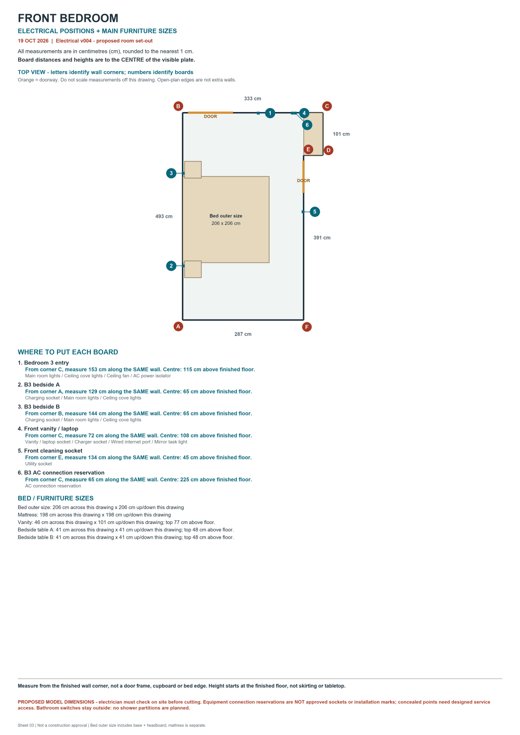 Front bedroom: room outline, electrical-board positions and furniture dimensions