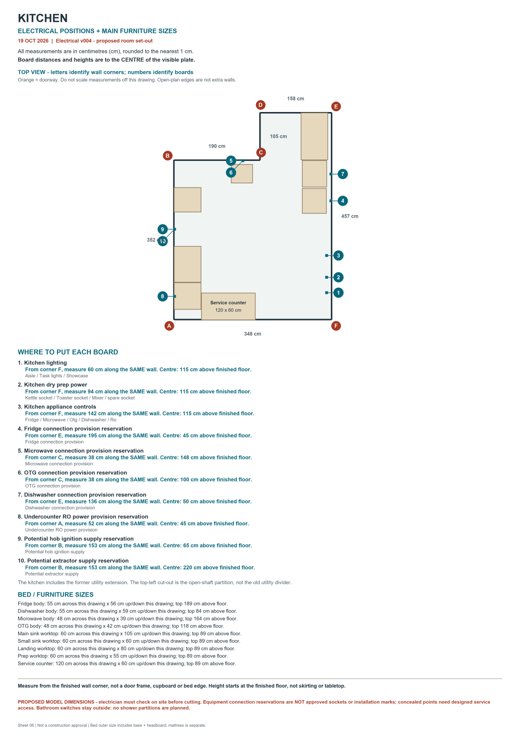 Kitchen: room outline, electrical-board positions and furniture dimensions